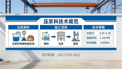 金凤本地工厂讲解：说一遍公路压浆料和铁路压浆料的区别