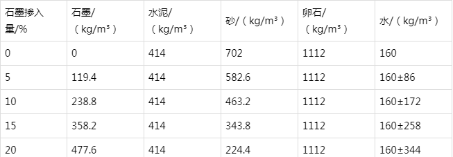 金凤防静电水泥砂浆怎么做(附配比及施工方法)